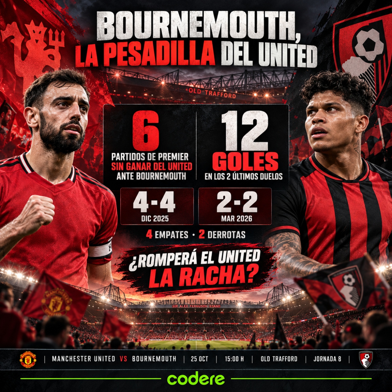 partidos y goles de Manchester United vs Bournemouth 2026