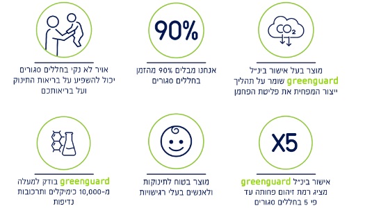 מיטת תינוק מעץ מלא צבע טבעי דגם סתיו מבית רהיטי סגל 