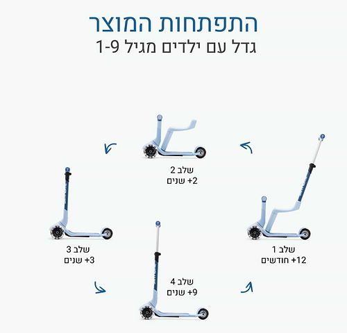 Xtend מיני- רייד בצבע כחול חצוי