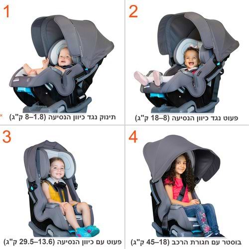 מושב בטיחות 4 ב 1 ™Cover Me מבית ®Baby Trend בצבע אפור