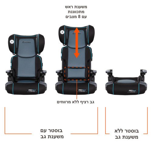 בוסטר גב 2 ב 1 מבית Baby Trend® Protect 2-in-1