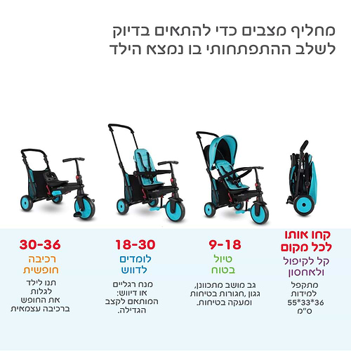 תלת אופן STR3 הכולל קיפול קומפקטי - כחול