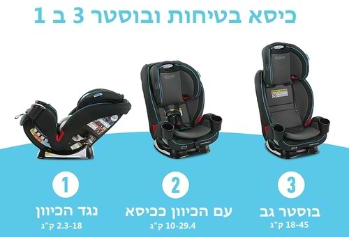 כיסא בטיחות משולב בוסטר 3 ב 1 TrioGrow SNUGLOCK שקיבל את הציון הכי גבוה בקטגוריה - שחור אפור/טורקיז Thatcher