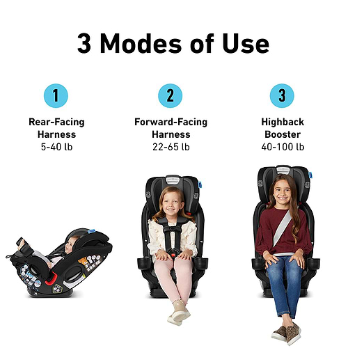 כסא בטיחות משולב בוסטר צר במיוחד True3Fit LX 3-in-1 - אפור/כחול כהה Stanford טרופיט