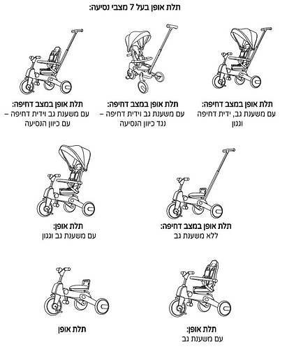 תלת אופן דו-כיווני מתקפל 7 ב 1 רדליקון Redliccon - שחור/כחול 