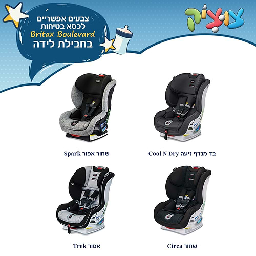 חבילת Veloce Boulevard