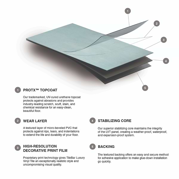 Blacksmith LVT Excalibur 12x24 - 2.0mm/12mil Wear Layer -  Glue Down Matte Luxury Vinyl