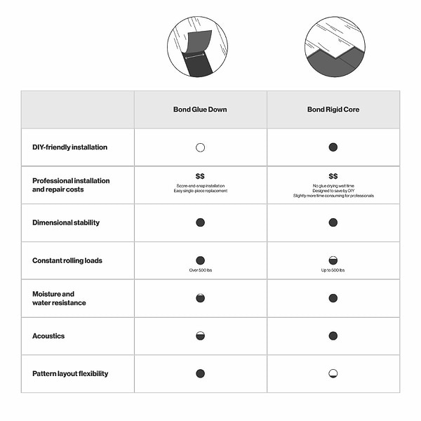 Blacksmith LVT Indio 12x24 - 5.0mm/20mil Wear Layer - Rigid Core Click Matte Luxury Vinyl