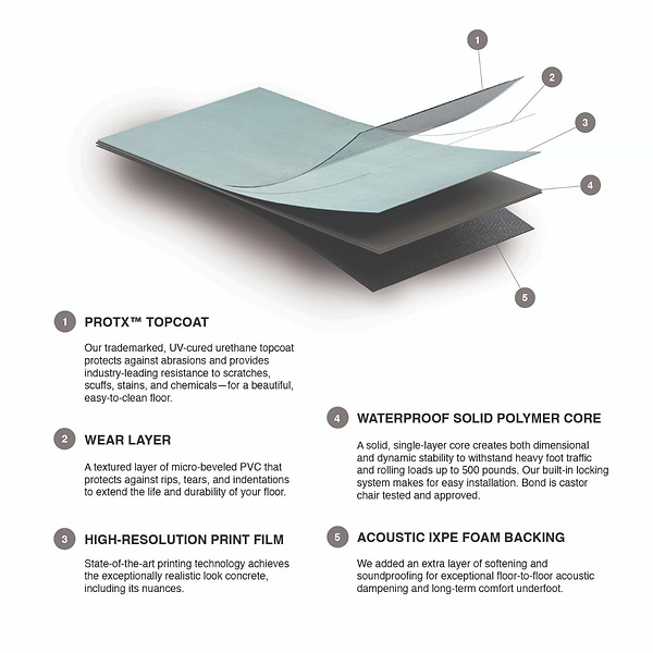 Blacksmith LVT Indio 12x24 - 5.0mm/20mil Wear Layer - Rigid Core Click Matte Luxury Vinyl