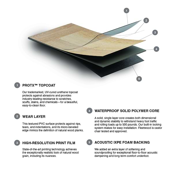 Stacy Garcia Artwood Parquet Mocha 12x24 - 5.0mm/20 mil Wear Layer - Rigid Core Click Matte Luxury Vinyl