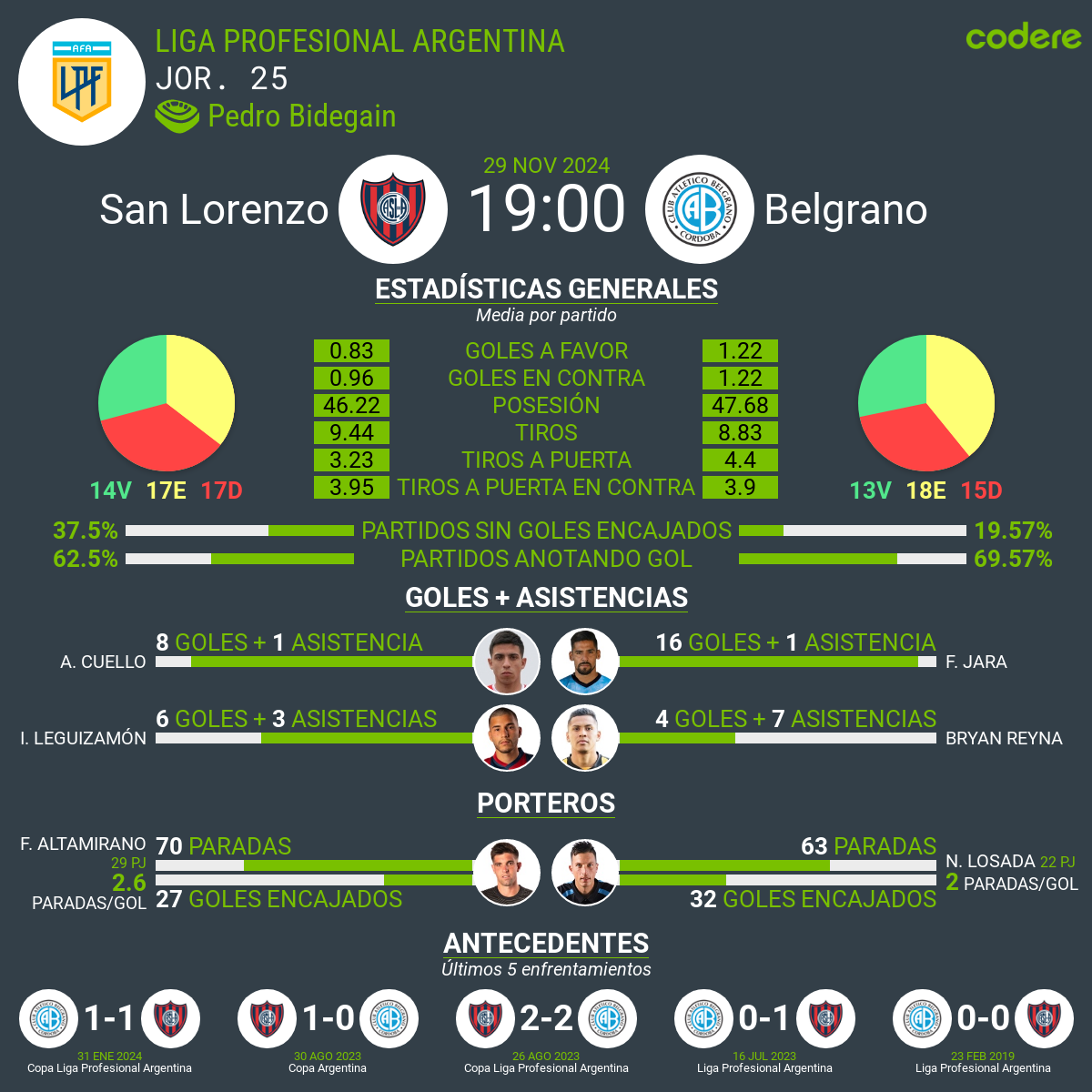 San Lorenzo vs Belgrano 2024
