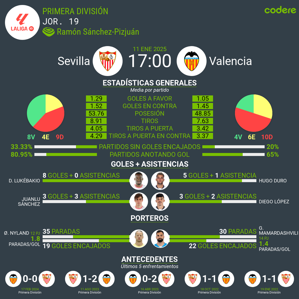 Sevilla vs Valencia 2025 estadisticas