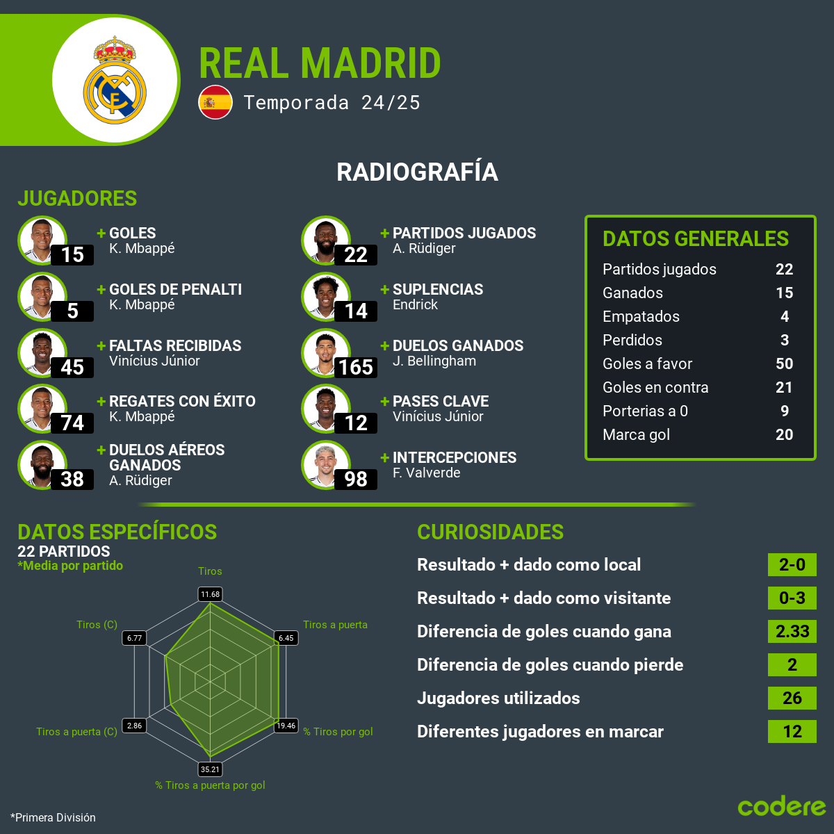 Real Madrid vs Atlético estadisticas real madrid