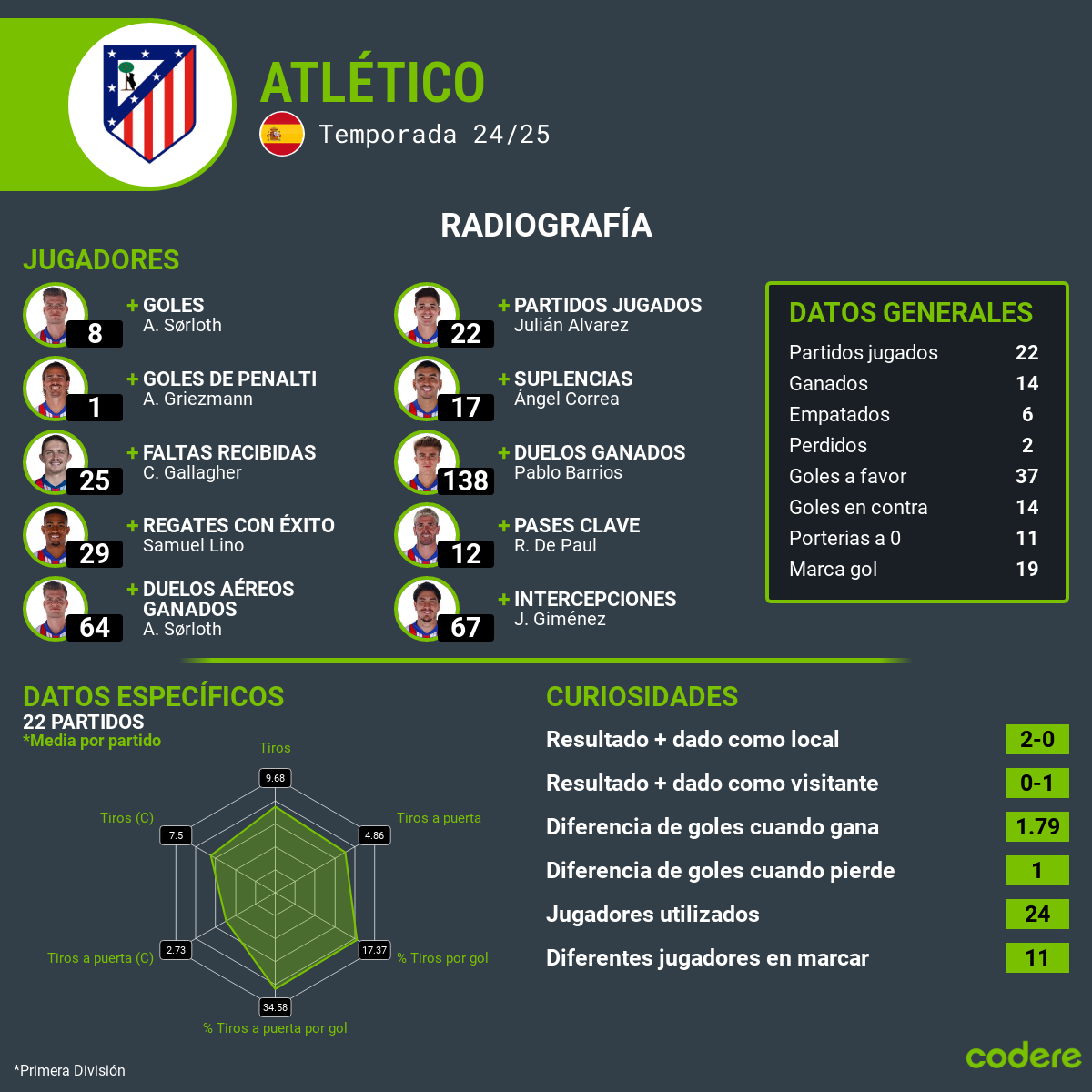 Real Madrid vs Atletico estadisticas