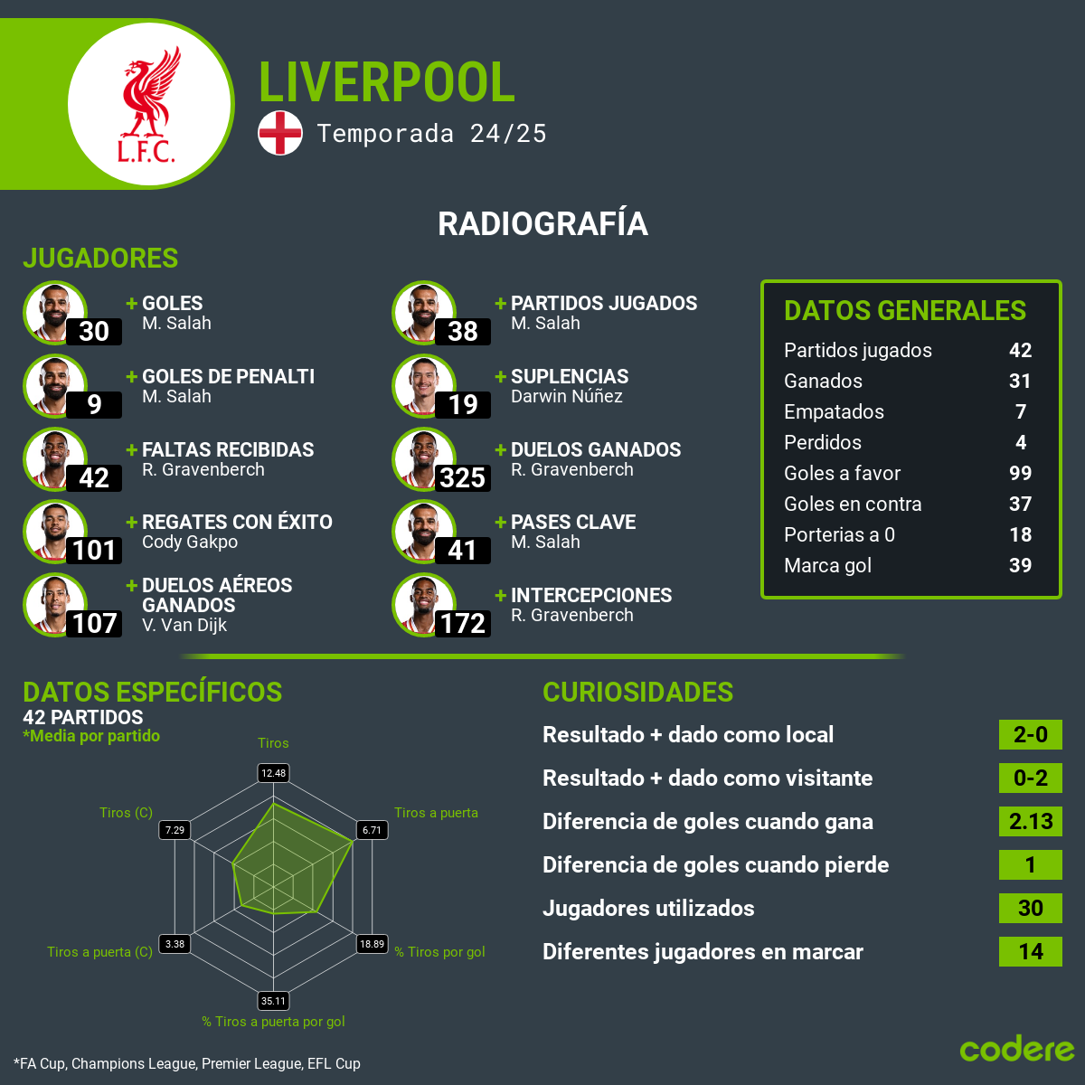 estadisticas Liverpool vs Newcastle