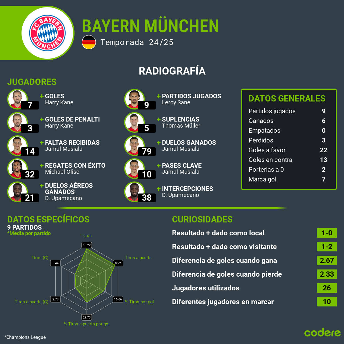 Bayern vs Celtic estadisticas
