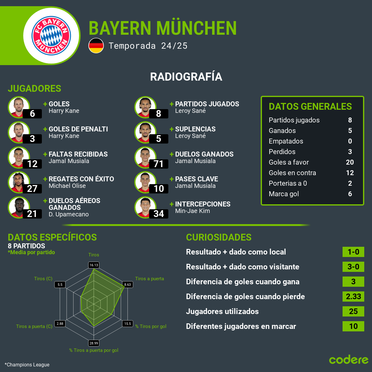 Celtic vs Bayern estadisticas