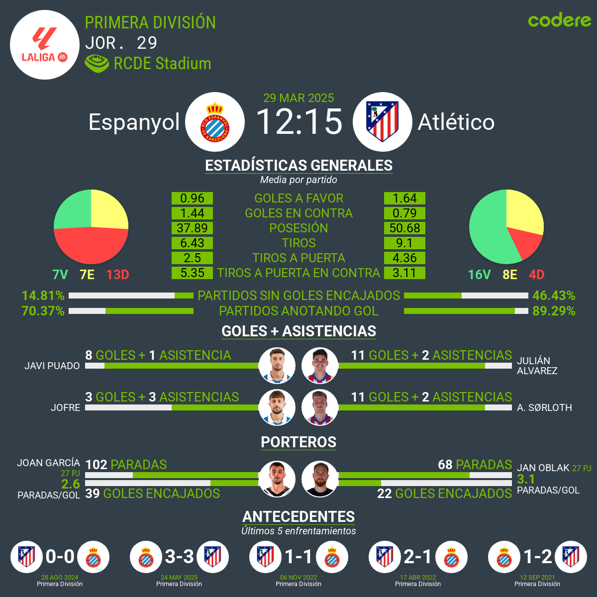 Espanyol vs Atletico
