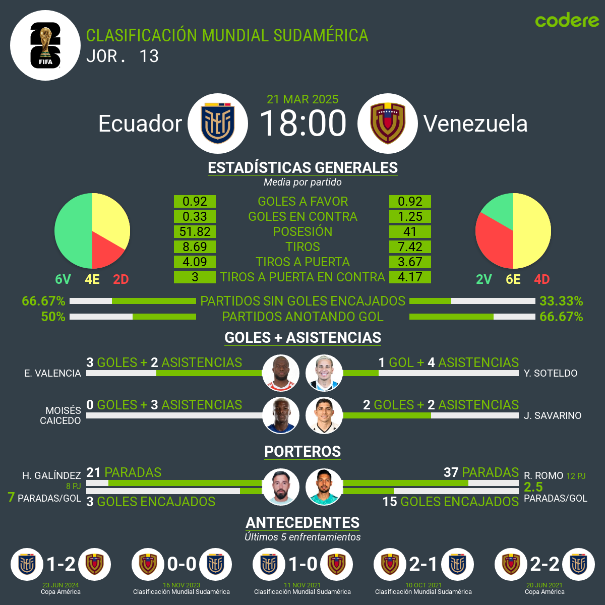 Ecuador vs Venezuela