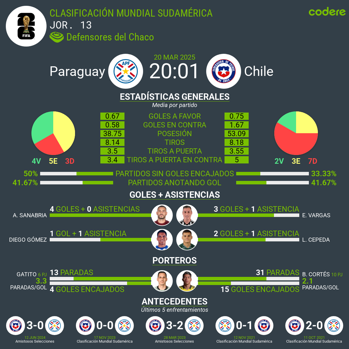 Paraguay vs Chile