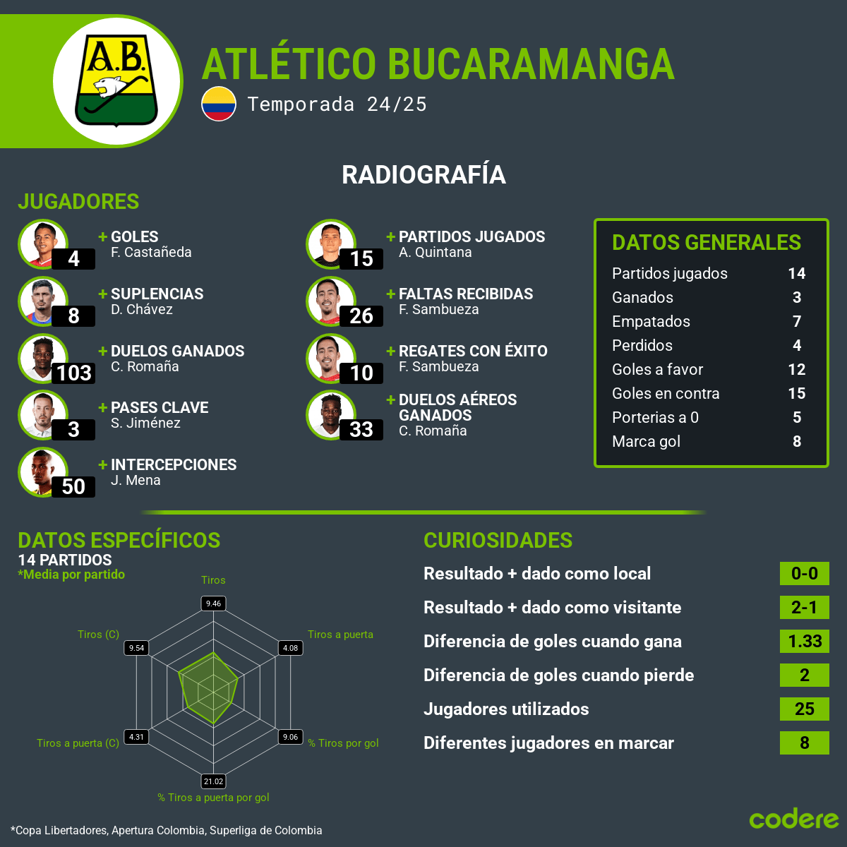 Racing Club vs Atlético Bucaramanga estadisticas del partido