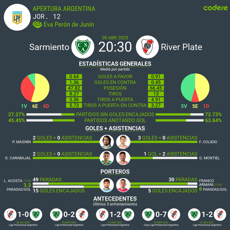 Sarmiento vs River Plate