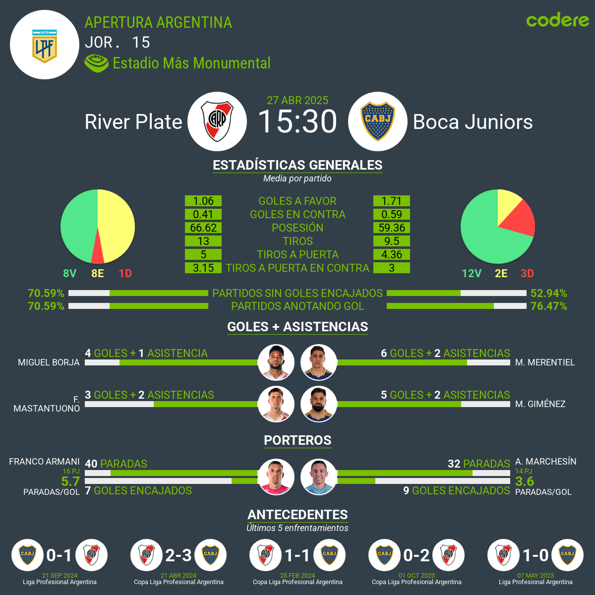 River Plate vs. Boca Juniors