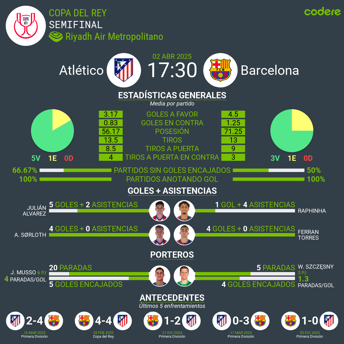 Atlético de Madrid vs Barcelona