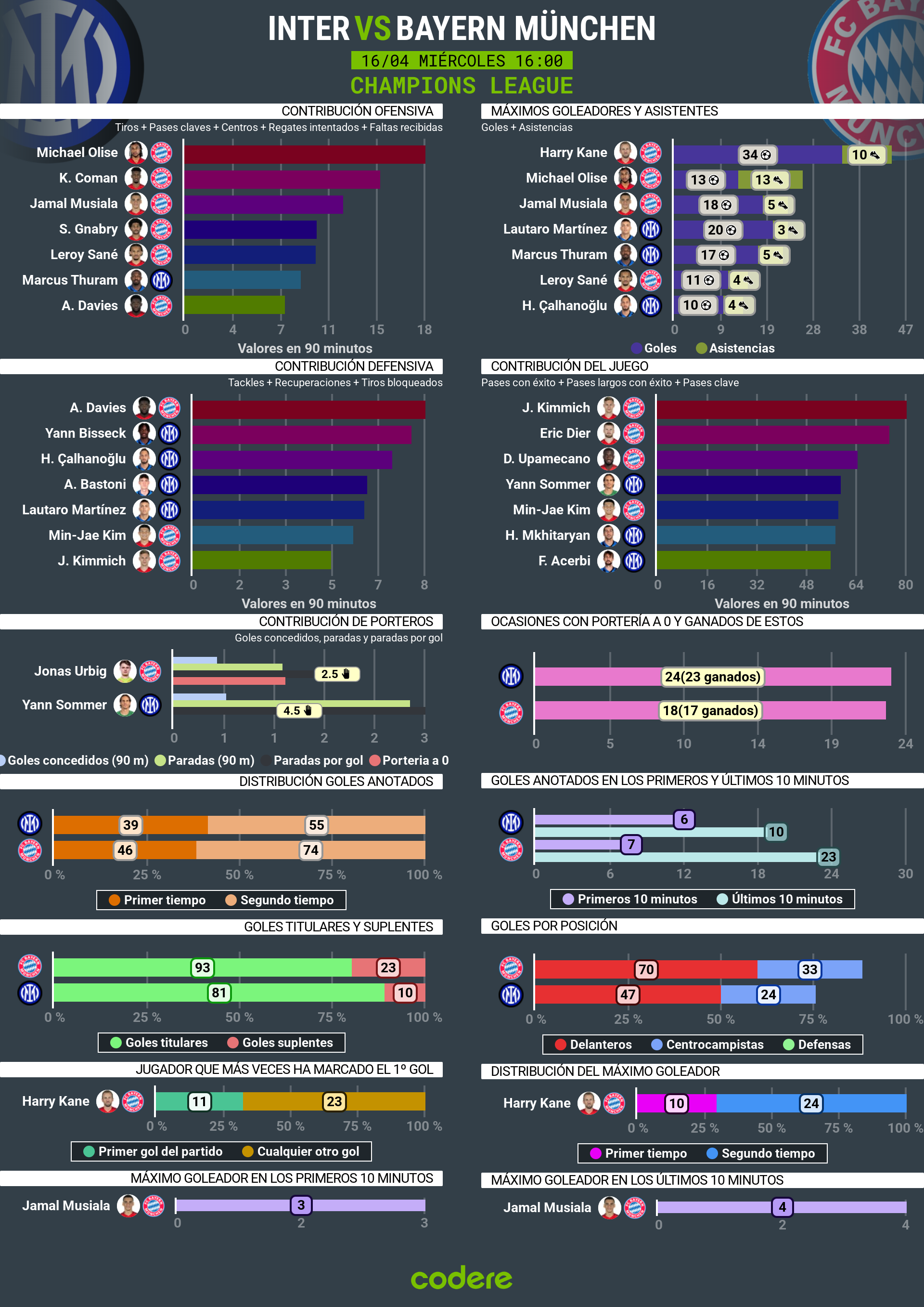 inter de Milán vs Bayern de Múnich