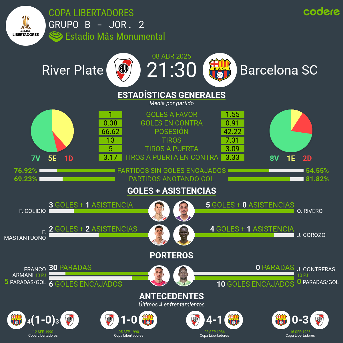 River Plate vs Barcelona SC