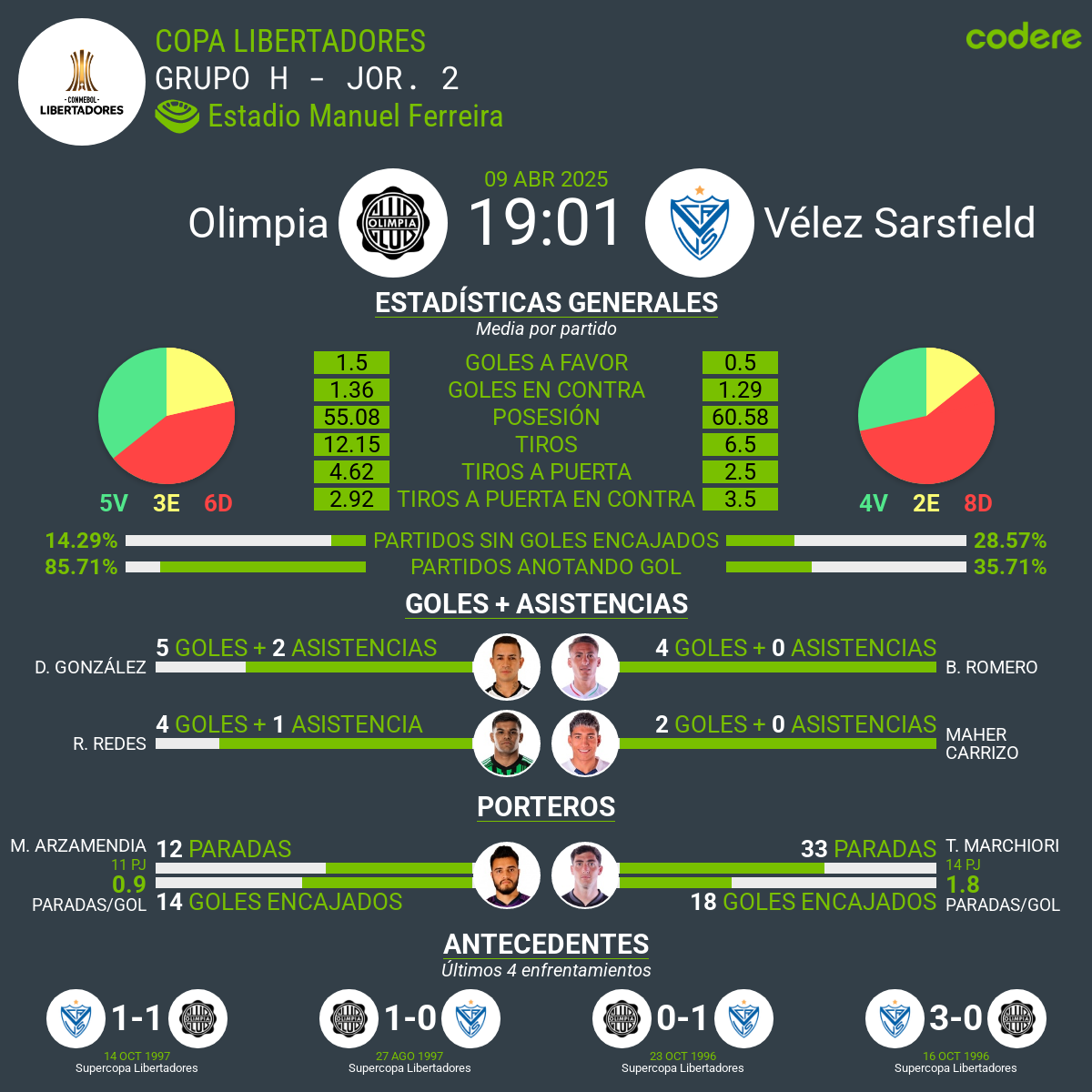 Olimpia vs Vélez Sarsfield