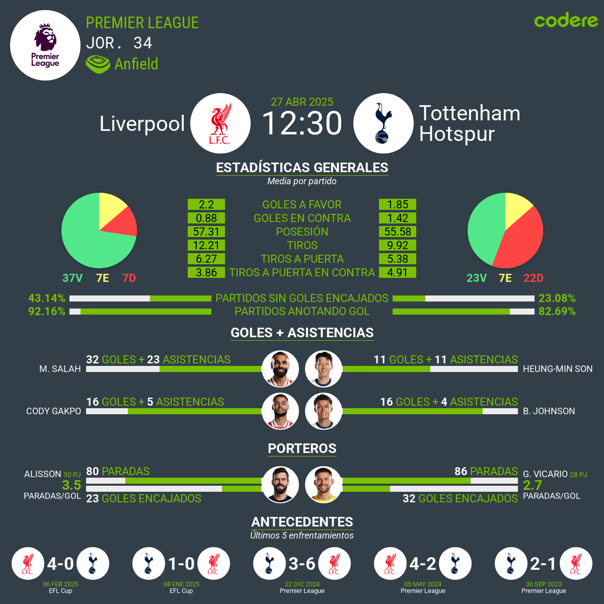 Liverpool vs Tottenham