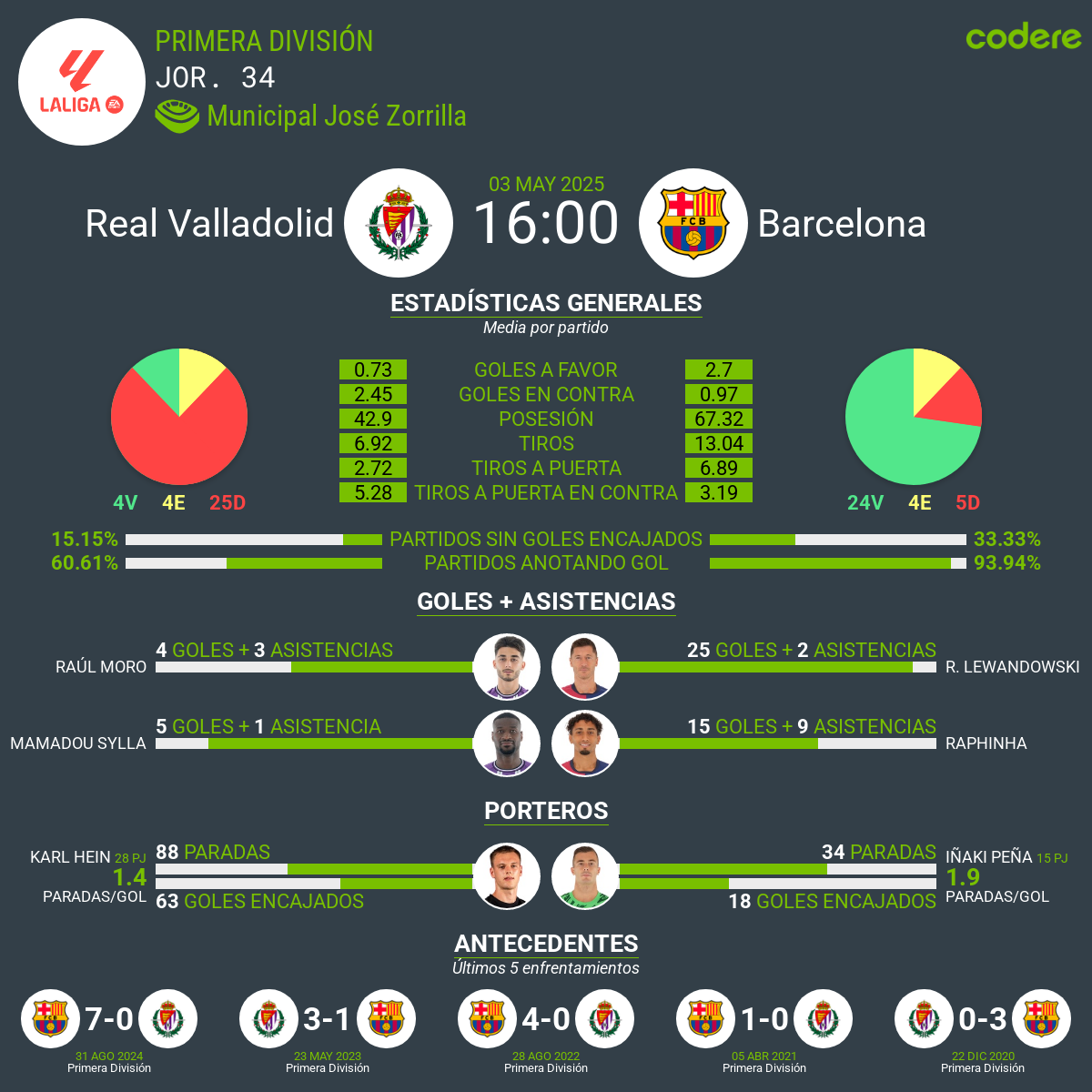 Valladolid vs Barcelona
