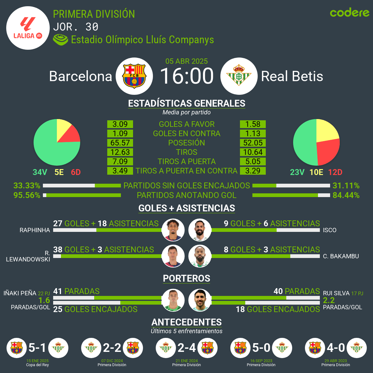 Barça vs. Betis