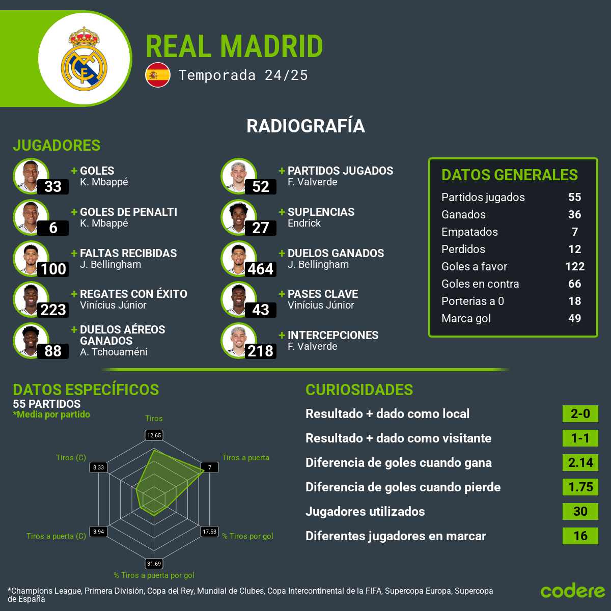 Getafe vs. Real Madrid estadisticas