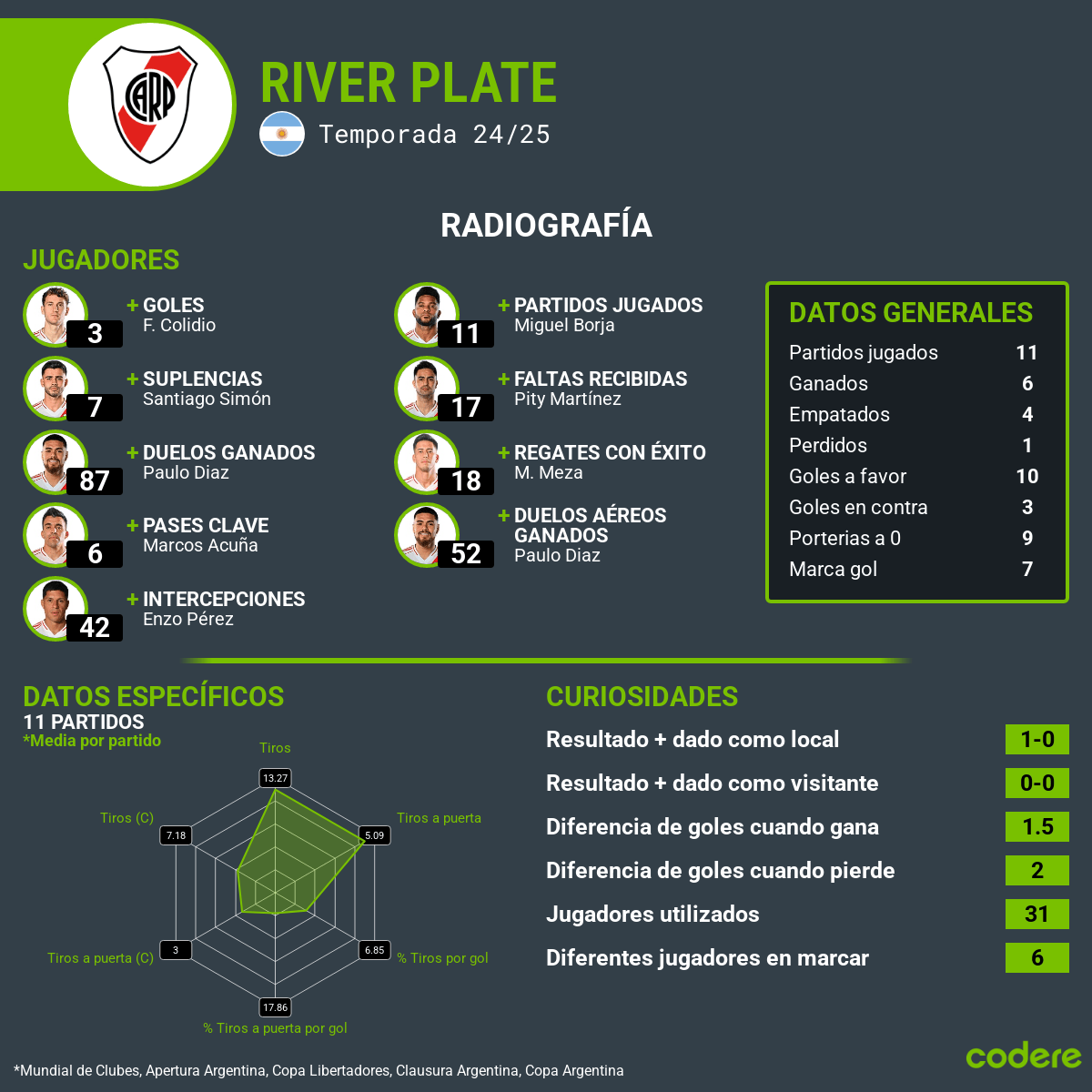 Universitario vs. River Plate estadisticas