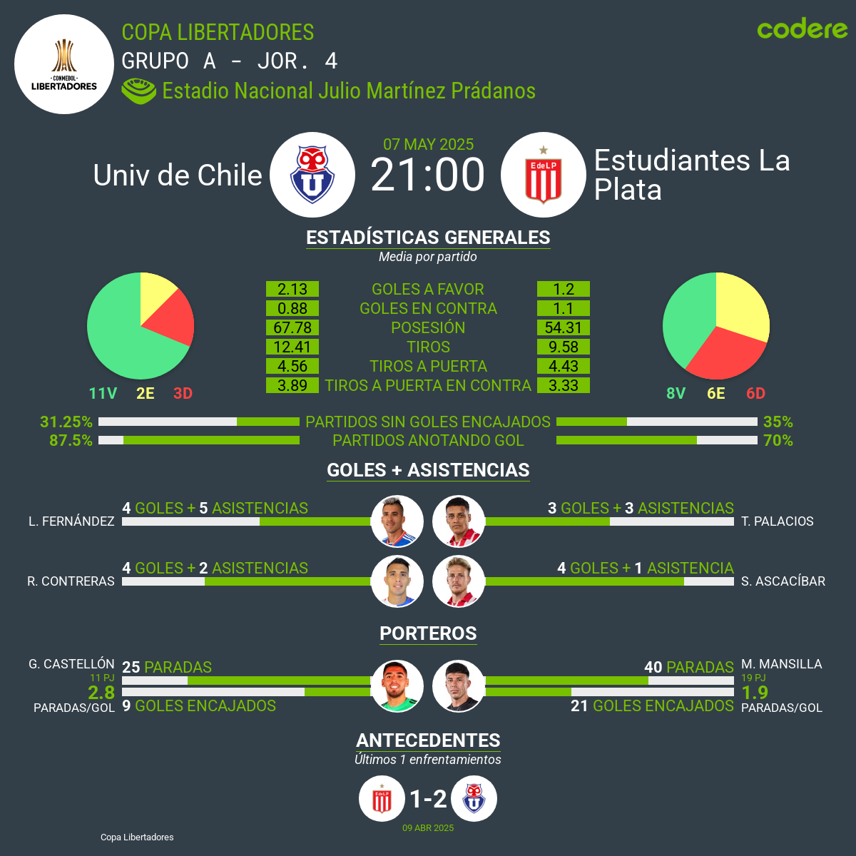 U de Chile vs Estudiantes