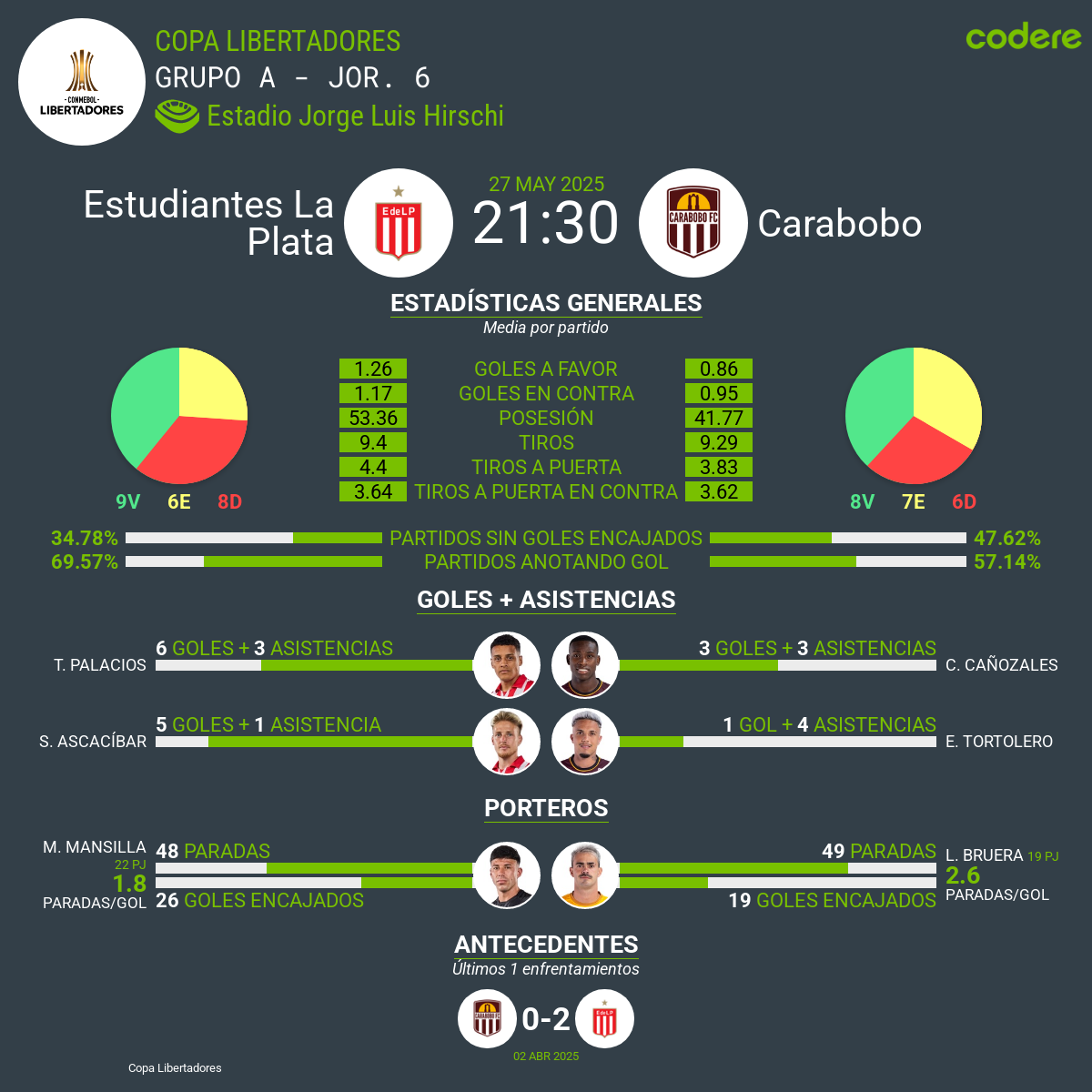 Estudiantes La Plata vs Carabobo