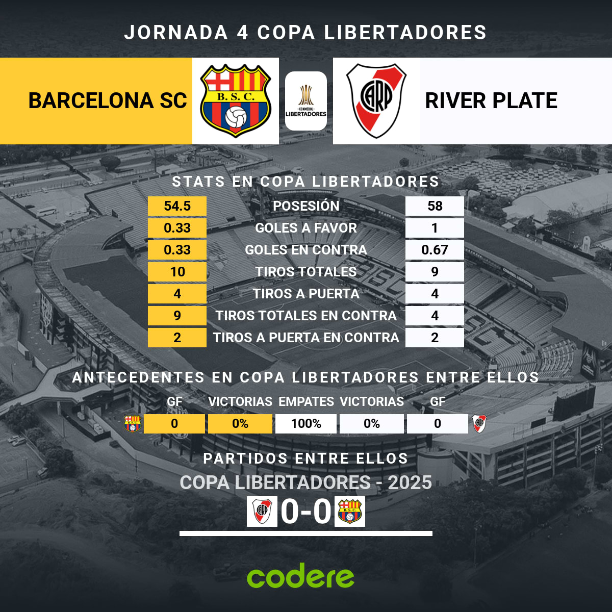 Barcelona vs River Plate