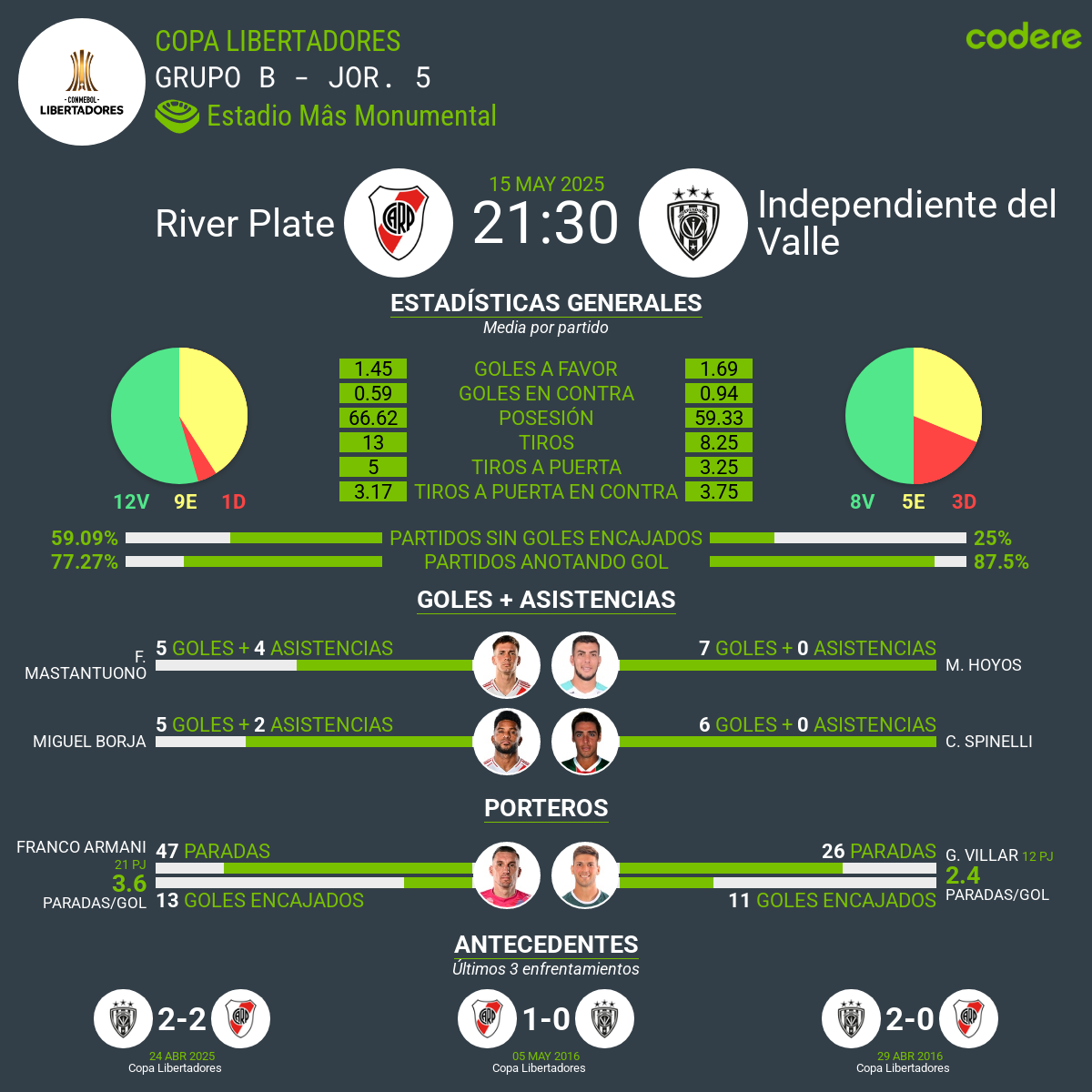 River Plate vs Independiente del Valle