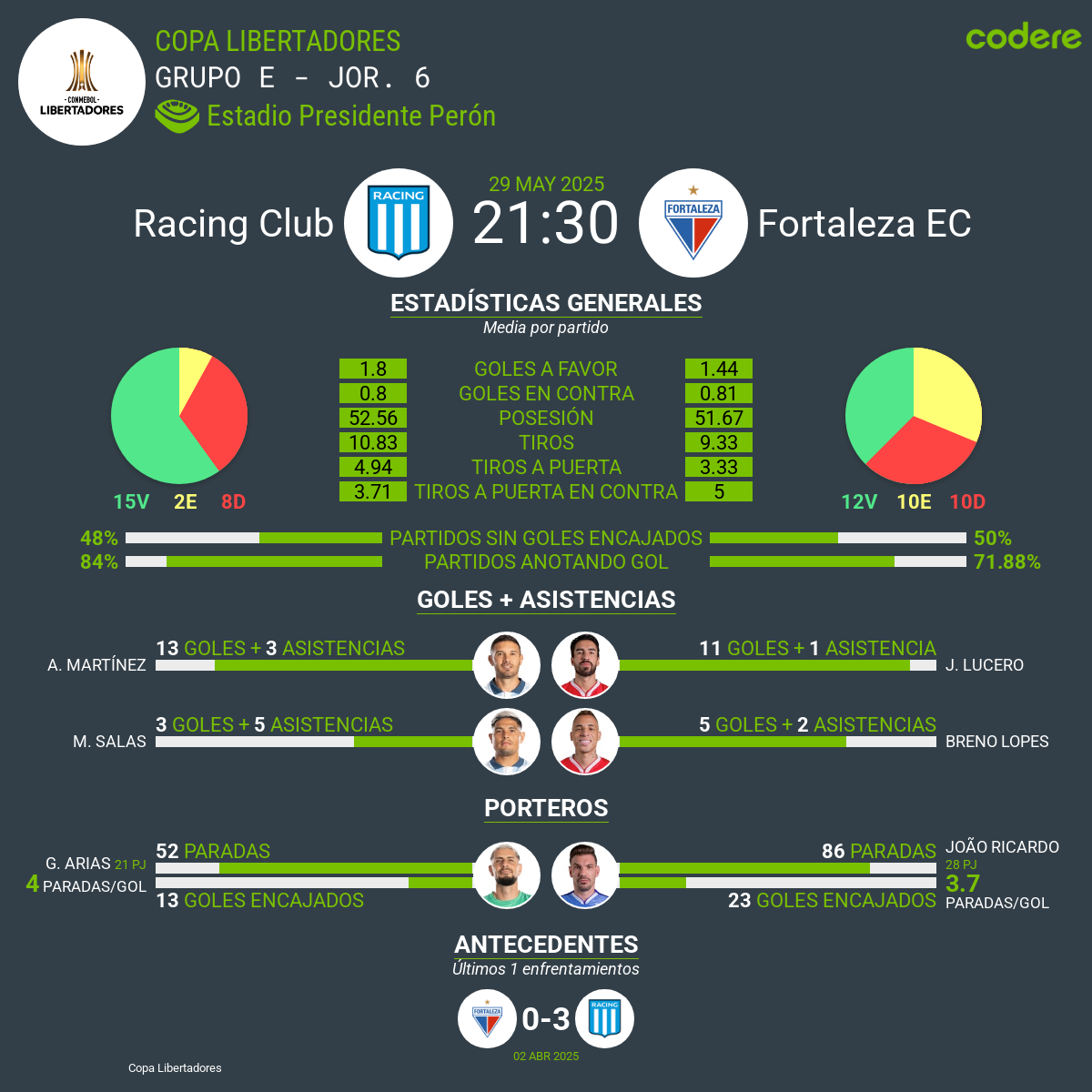 Racing Club vs Fortaleza EC