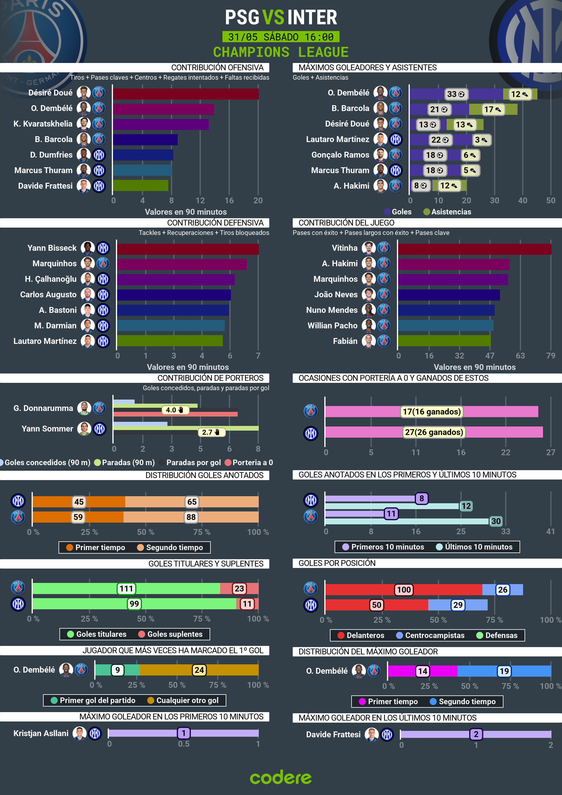 PSG vs Inter de Milán