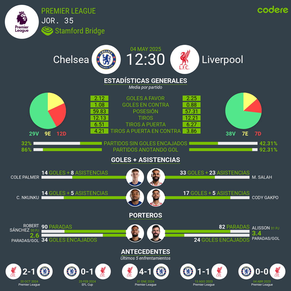 Chelsea vs. Liverpool