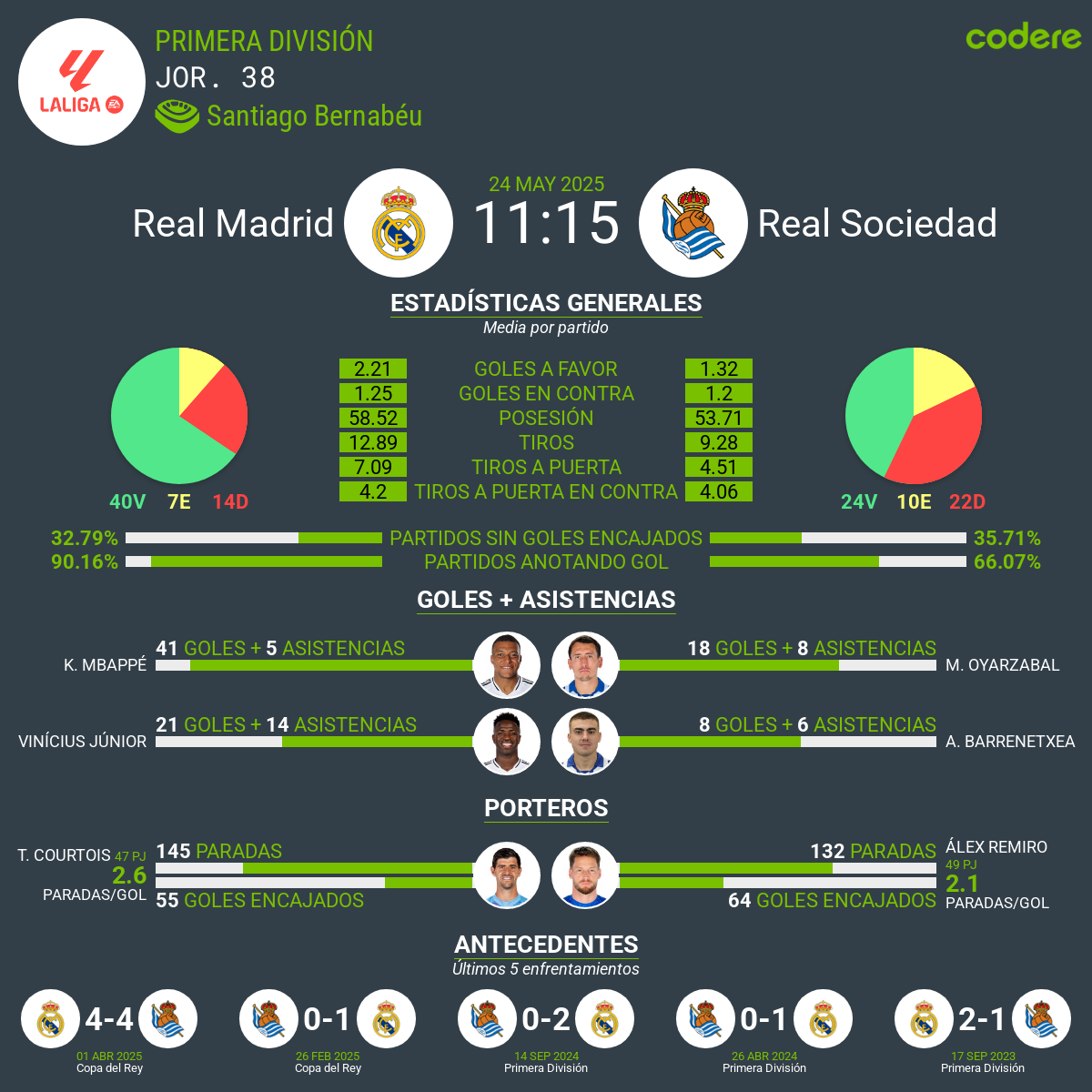 Real Madrid vs Real Sociedad