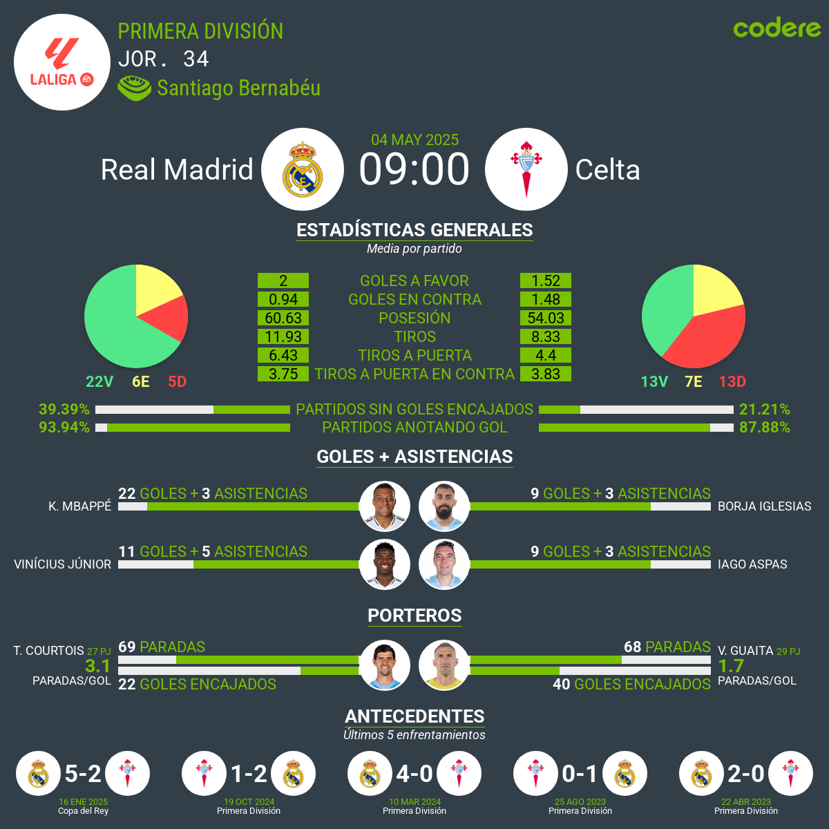 Real Madrid vs Celta