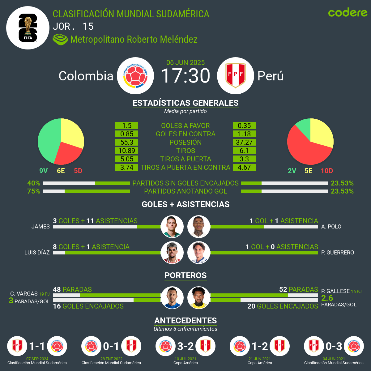 Colombia vs Perú