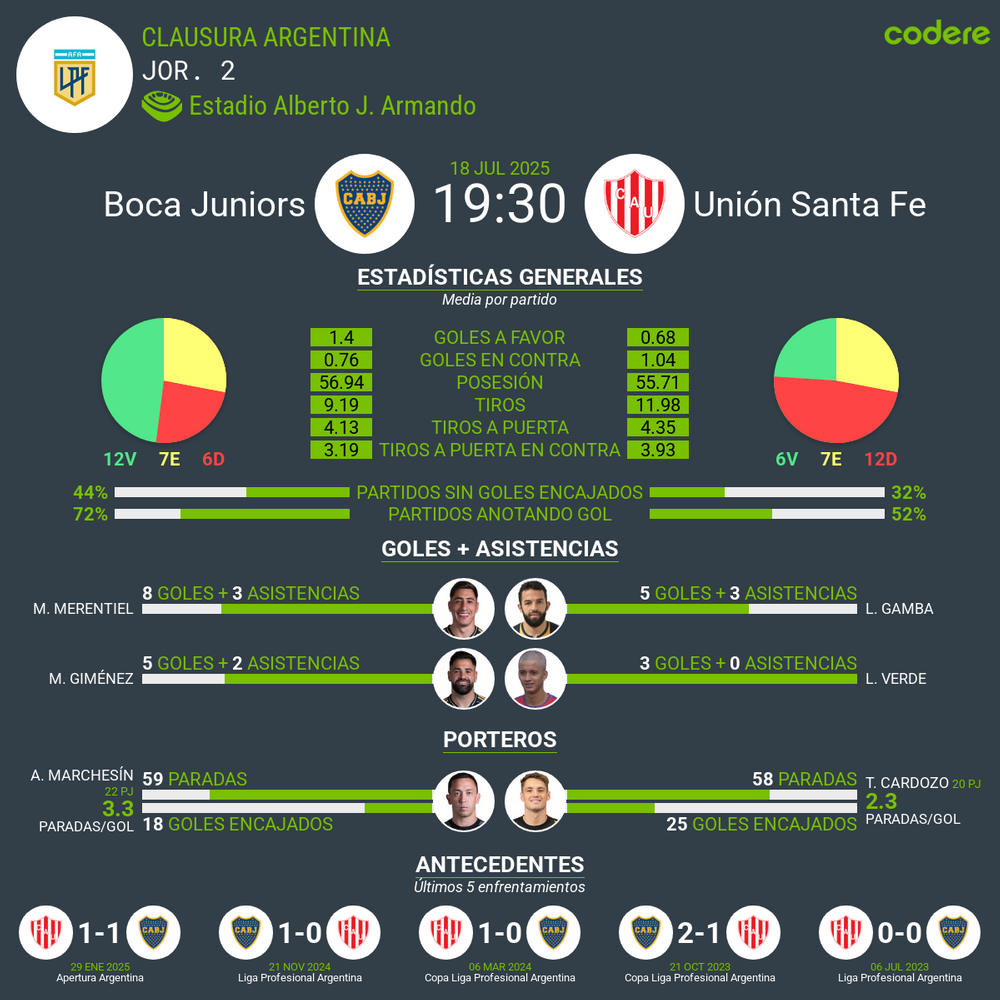 Boca Juniors vs Unión Santa Fe
