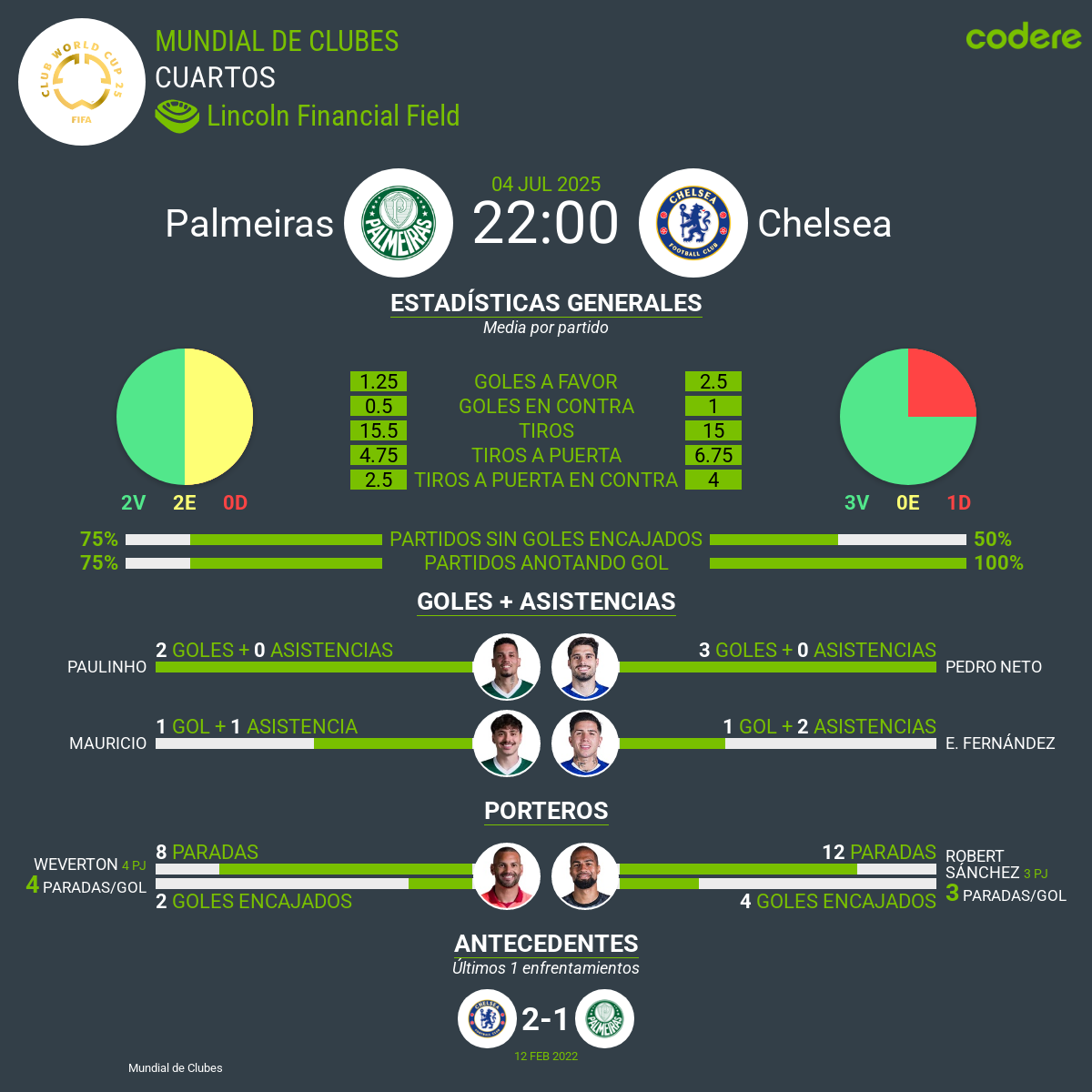 Palmeiras vs Chelsea