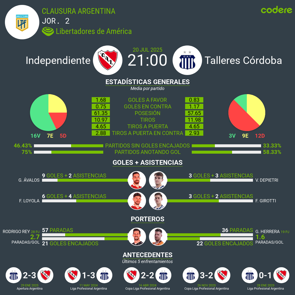 Encuentro intenso entre Platense y Vélez durante el Clausura 2025