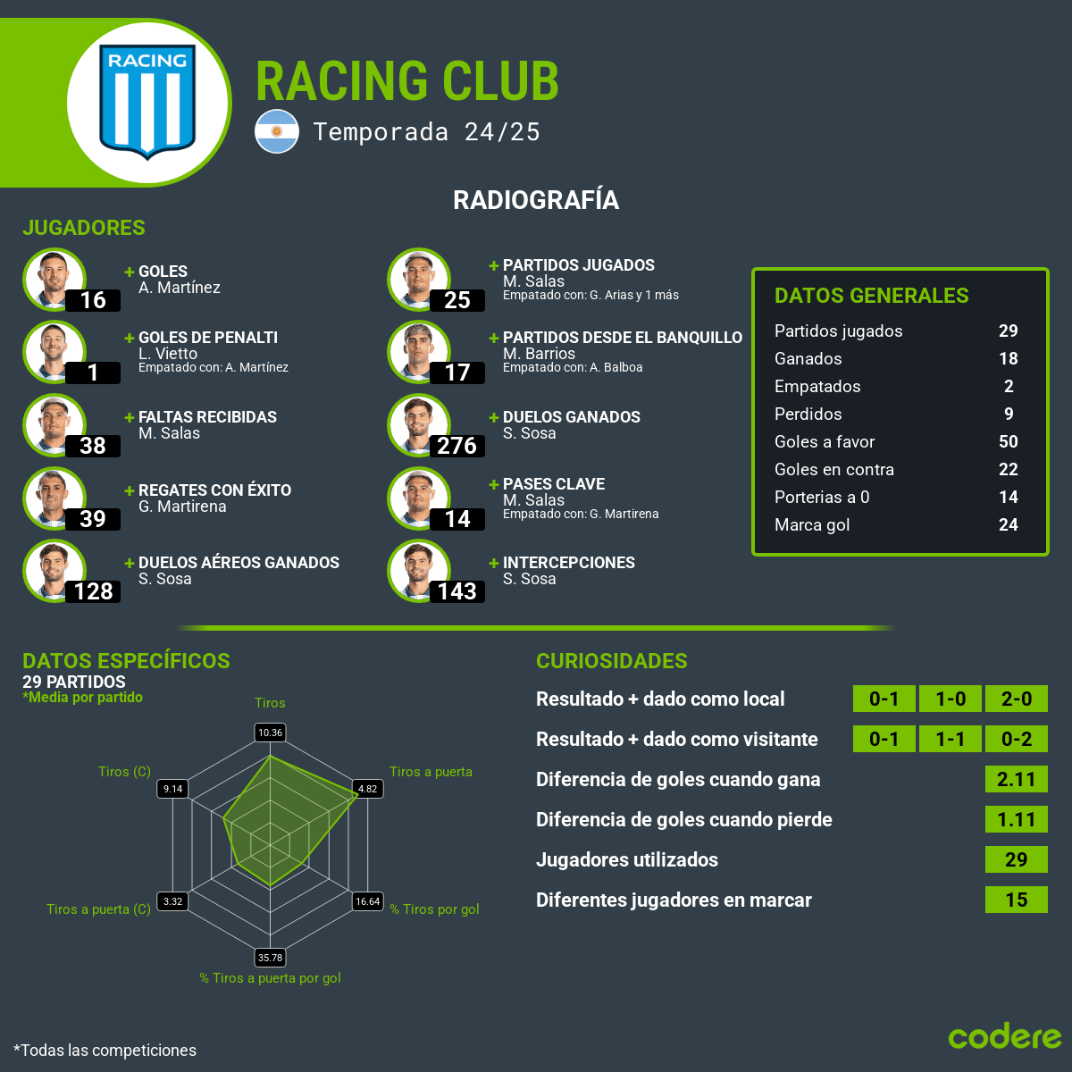 racing club estadisticas